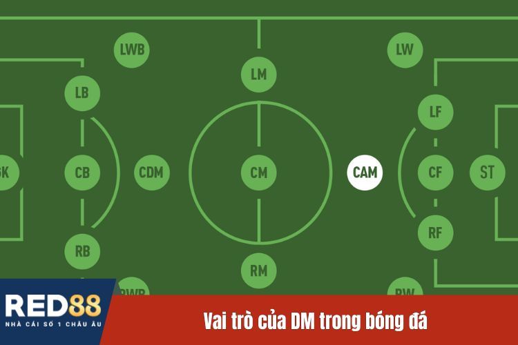 CAM trong bóng đá là gì?