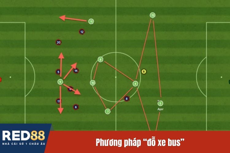 Phương pháp “đỗ xe bus”